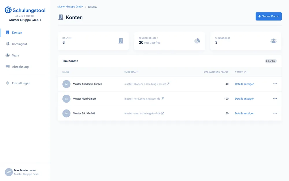 Dashboard der Admin Console mit der Konten-Liste einer Unternehmensgruppe, Benutzerplatz-Übersicht und Teamgröße