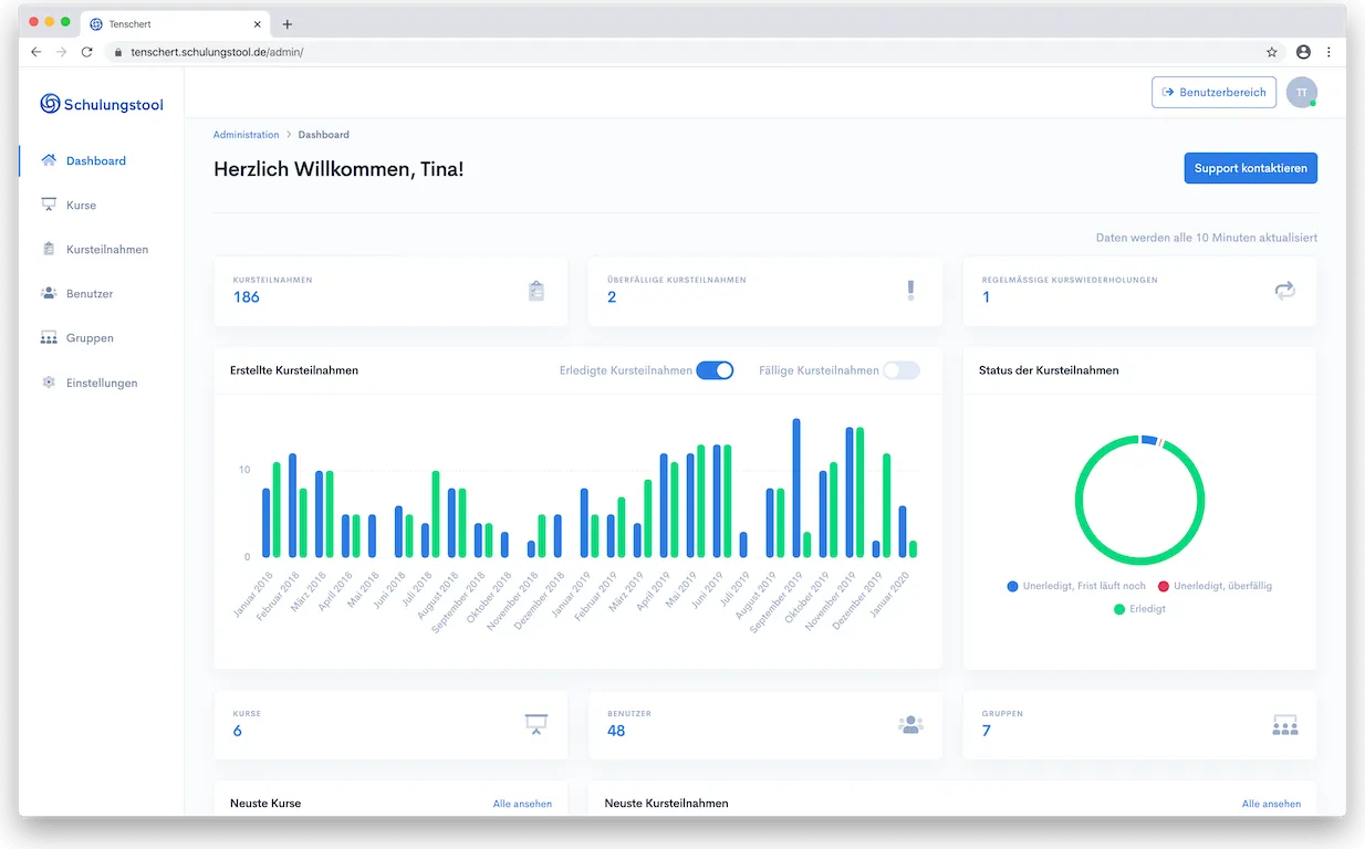 Administrator-Dashboard für den Kursleiter, Unterweisungsleiter oder Schulungsleiter