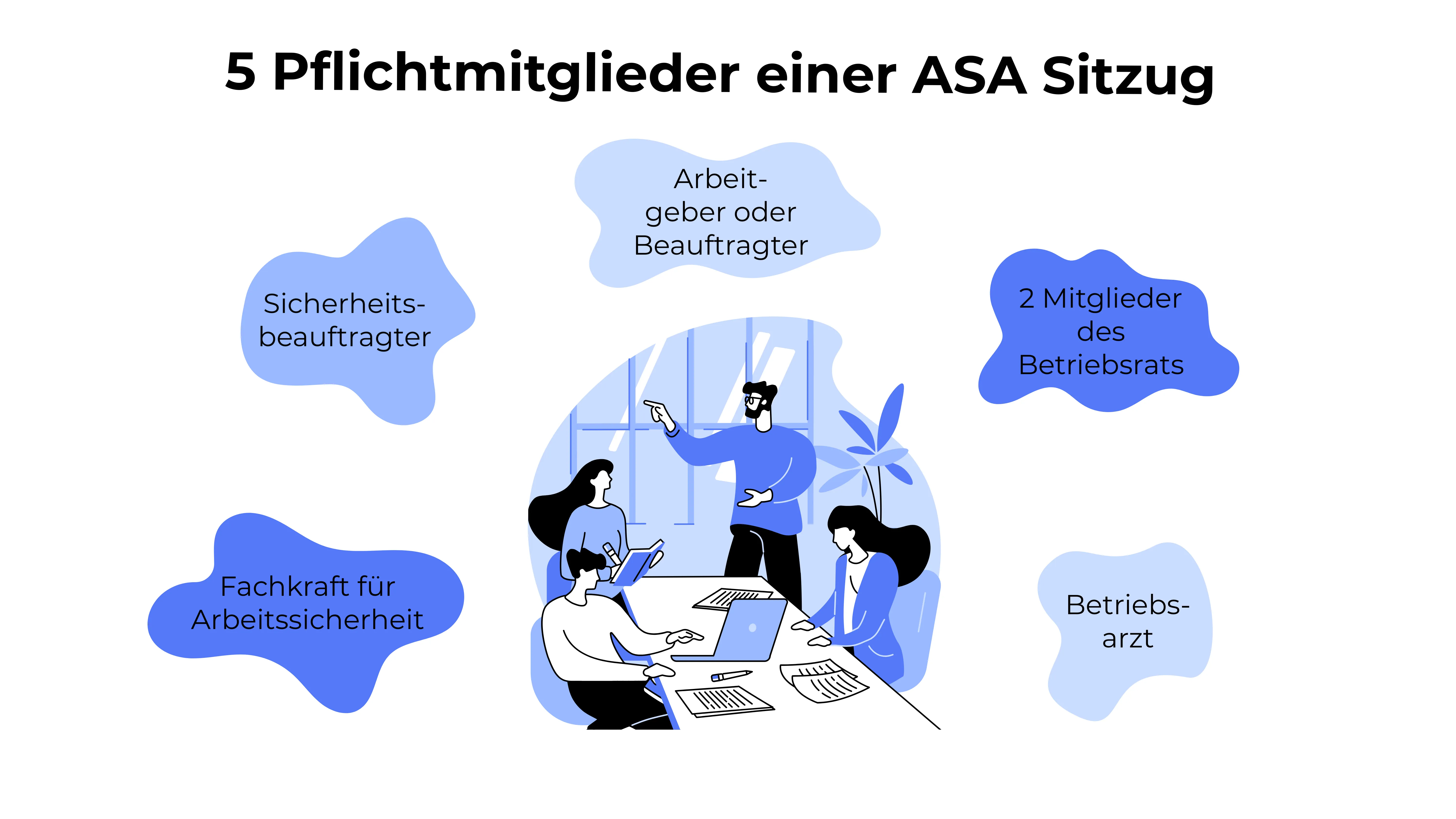Die Pflichtmitglieder einer ASA-Sitzung in der Übersicht