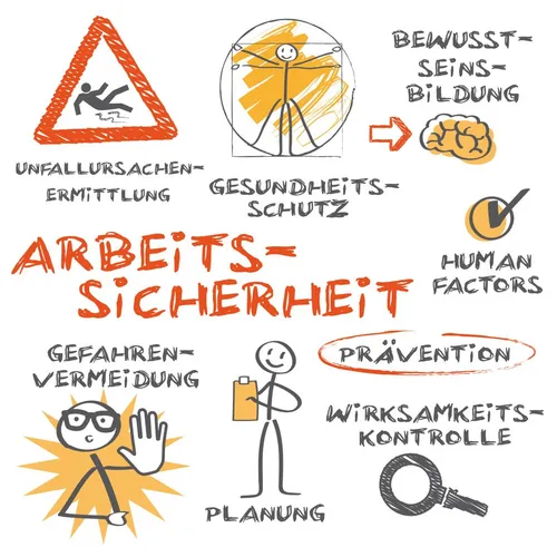 Handgezeichnete Grafik zur Arbeitssicherheit mit den Begriffen Prävention, Gefahrenvermeidung, Unfallursachenermittlung und Wirksamkeitskontrolle