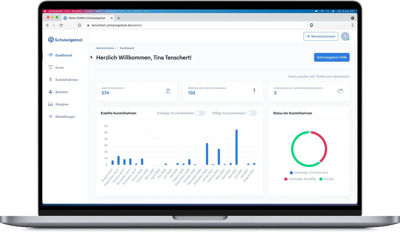 Leistungsstarkes Dashboard im Administrationsbereich der Software für Online-Unterweisungen und Schulungen