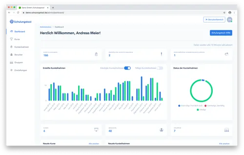 Screenshot des Administrationsbereichs der Schulungssoftware Schulungstool. Abgebildet ist das Dashboard.