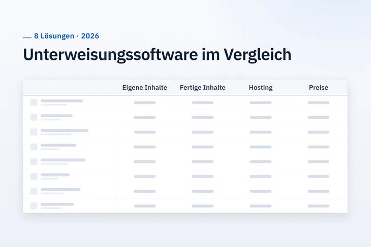 Stilisierte Vergleichstabelle mit neutralen Platzhaltern: acht Lösungen in Zeilen, Kriterien Eigene Inhalte, Fertige Inhalte, Hosting und Preise