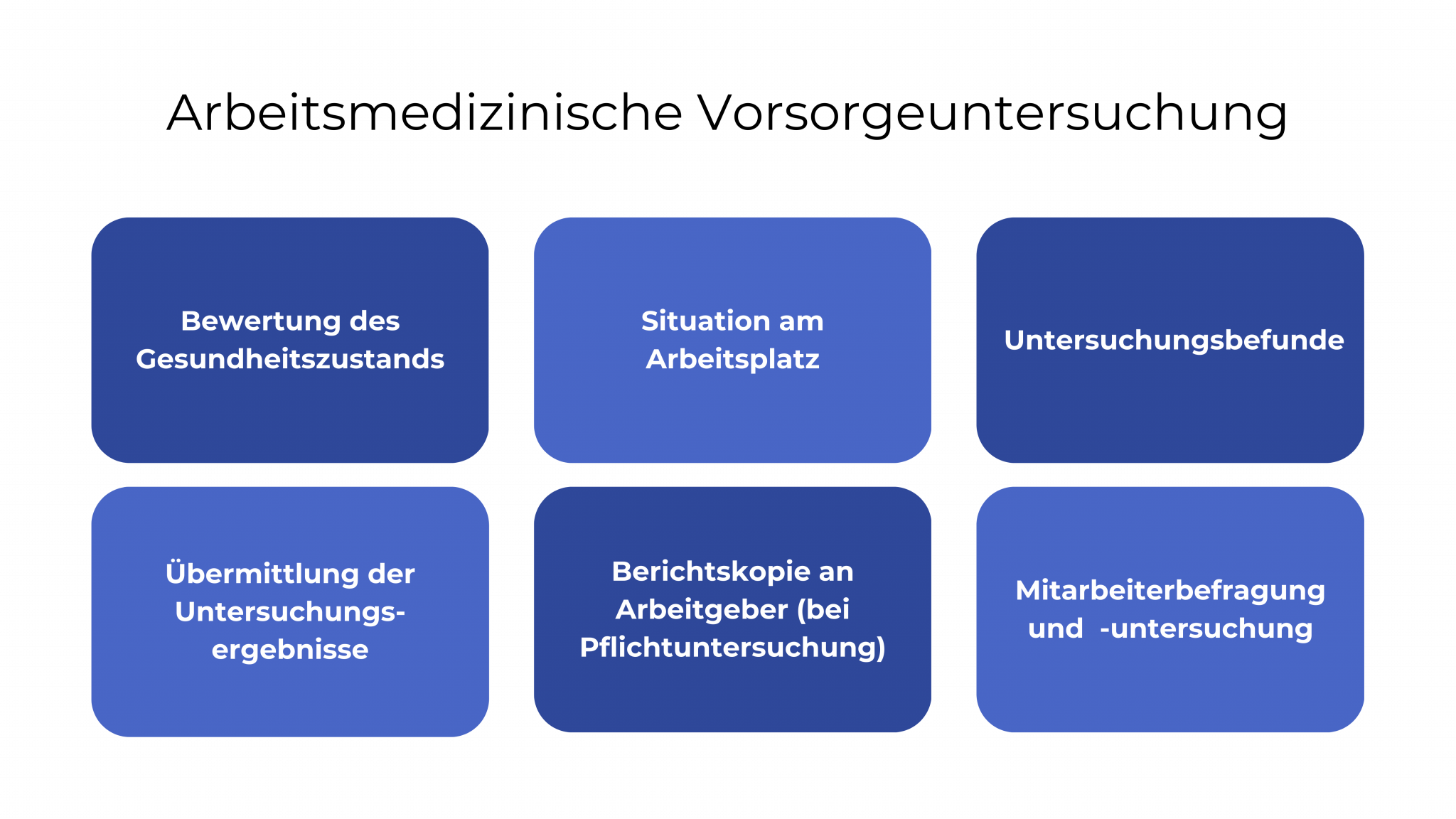 Arbeitsmedizinische Schulungstool Blog