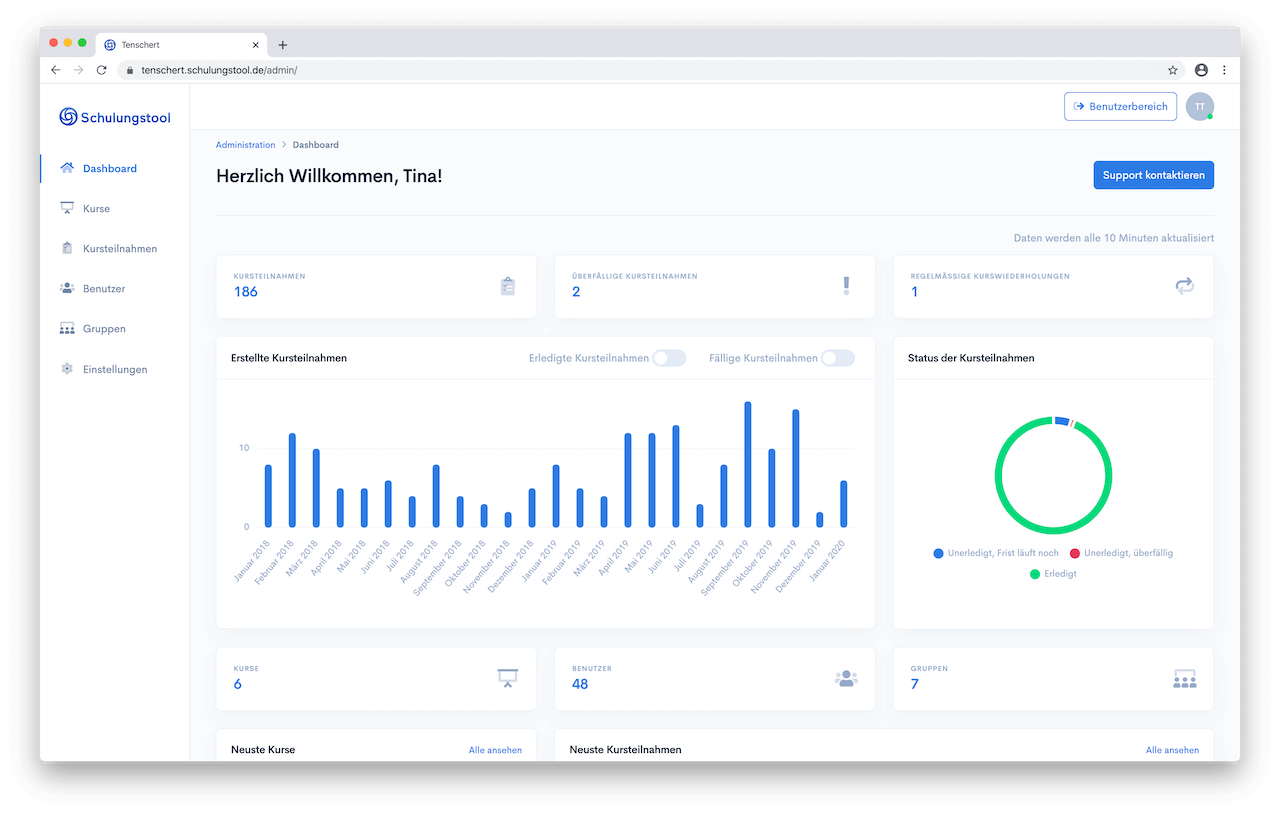 Leistungsstarkes Dashboard im Administrationsbereich der Software für Online-Unterweisungen und Schulungen