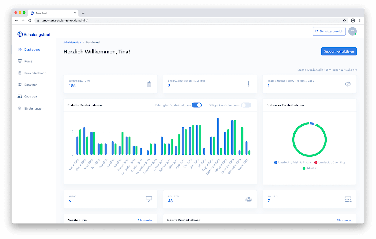 Administrator-Dashboard für den Kursleiter, Unterweisungsleiter oder Schulungsleiter